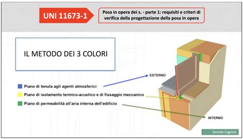 Posa In Opera Infissi Il Metodo Dei Tre Colori Ediltecnico It