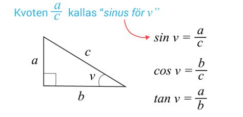 Sin Cos Och Tan Trigonometri Matte Eddler