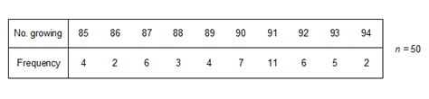 Frequency Table | Examples of Frequency Tables | Swiftutors.com