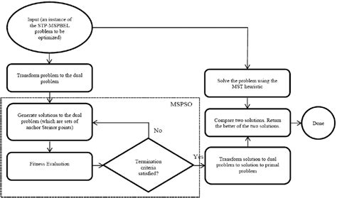 Figure From A Swarm Based Metaheuristic For Relay Nodes Placement In