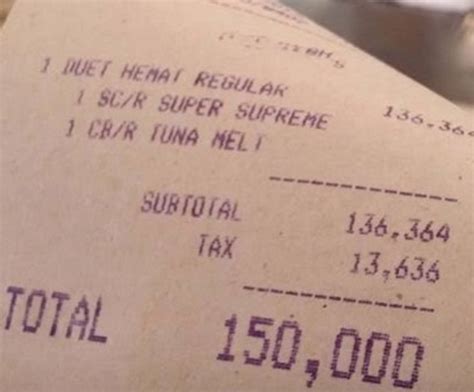 Pajak Restoran Analisis Dampak Keuangan Dan Operasional Di Industri