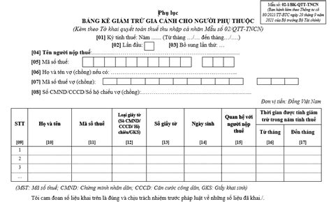 What Are Details Of Form Bk Qtt Tncn Appendix For The List Of