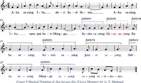 figure   vocal  consonant patterns  indonesian childrens