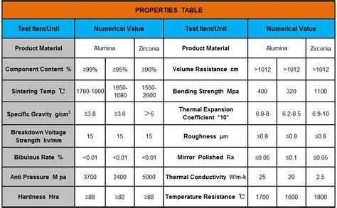 Regular Alumina Ceramic-Electronic Ceramic Series-Shenzhen City Jia ...