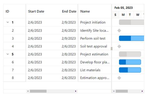 Frozen Columns In Blazor Gantt Chart Component Syncfusion