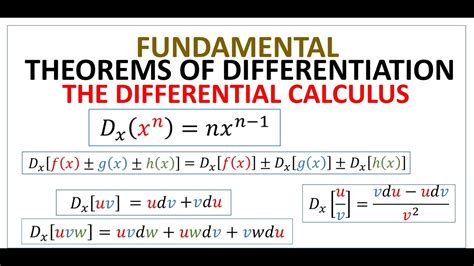 Fundamental Theorems Of Differentiation Differential Calculus Youtube