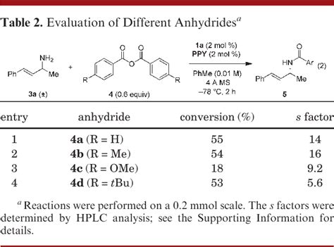 A Dual Catalysisanion Binding Approach To The Kinetic Resolution Of