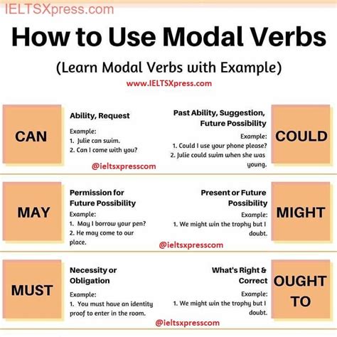 How To Use Modal Verbs In English Artofit