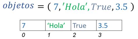 Listas Y Tuplas En Python Desde Cero Curso Completo Gratis