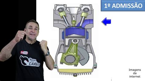 Como Funciona O Motor Do Carro Simples E Fácil Para Aprender Youtube