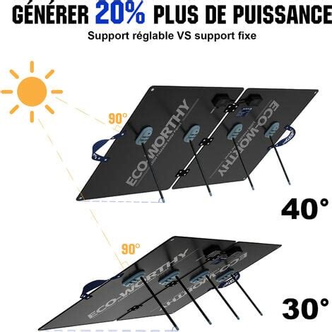 ECO WORTHY 100W Panneau Solaire Portable Monocristallin Pliable Avec