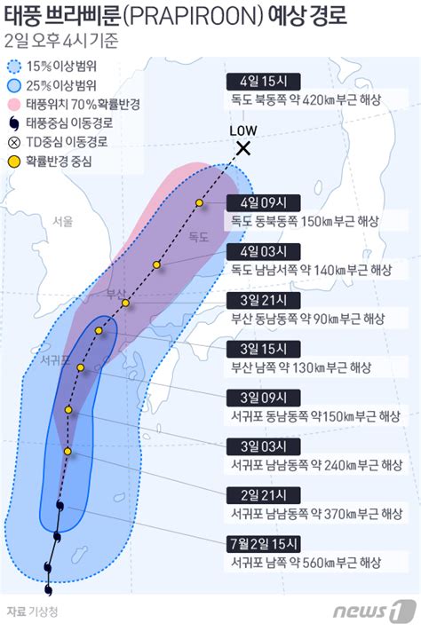 태풍 쁘라삐룬 3일 오전 제주 직접 영향서부는 간접 네이트 뉴스