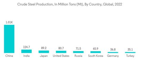 Gas Separation Membrane Market Share Analysis Industry Trends