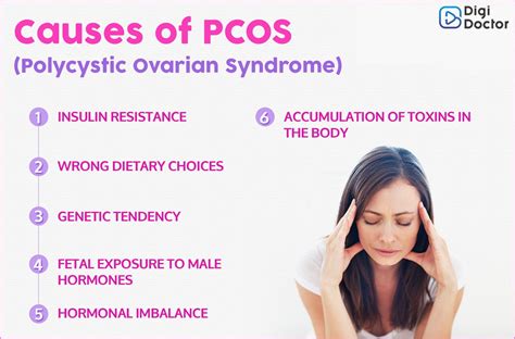 Pcod Vs Pcos How Are They Different Health Blog Digi Doctor