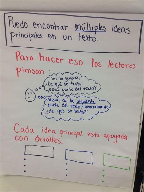 Schema Definition Chart In Spanish Spanish Anchor Charts Spanish Images