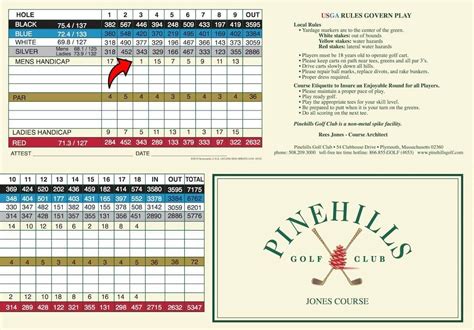 How To Track Your Handicap In Golf Verloop Io