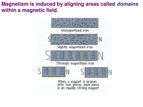 Ppt Chapter 21 Magnetic Forces And Magnetic Fields Powerpoint Presentation Id 6030387