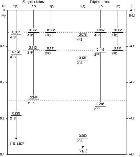 Energy Level Diagram Of Helium