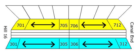 Croke Park Seating Layout