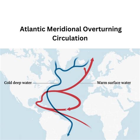 Atlantic Meridional Overturning Circulation (AMOC) - ClearIAS