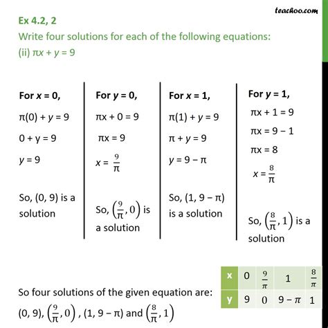 Ex 4 2 2 Ii Write Four Solutions For Equation πx Y 9