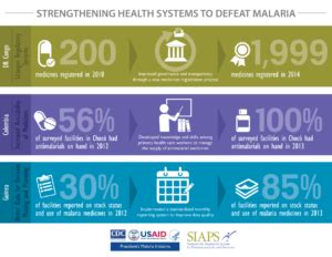 World Malaria Day 2015 SIAPS Program