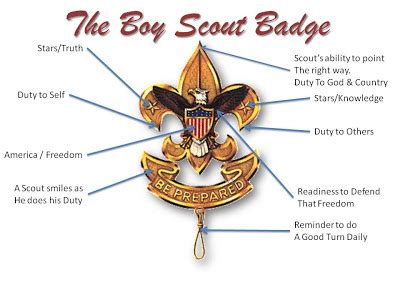 The Boy Scout Badge — ScouterLife