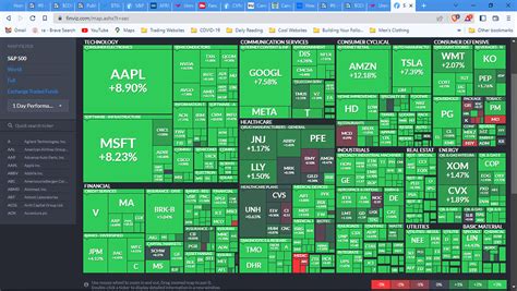 Thursday 10 NOV 22: End of Day Heat Map + Charts for Nasdaq & S&P 500 ...