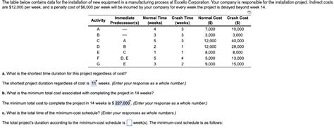 Solved The Table Below Contains Data For The Installati