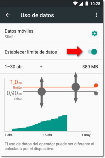 Cu Ntos Datos M Viles Consume Volte En Una Llamada