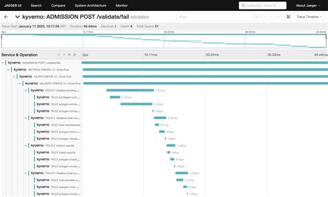 Tracing Tutorial with Jaeger | Kyverno