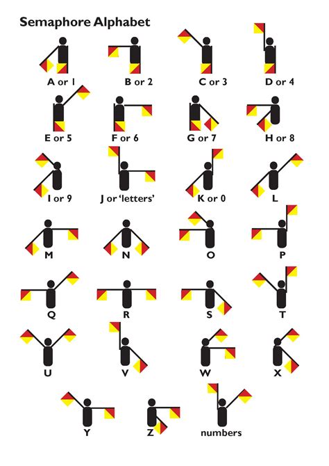 Semaphore Alphabet Scripture Union