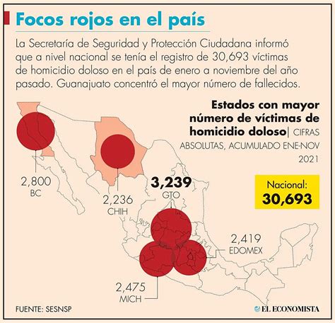 México Rebasa Los 100000 Homicidios En 3 Años Del Sexenio De Amlo Fox