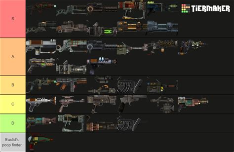 Fallout New Vegas Energy Weapons Tier List Community Rankings Tiermaker