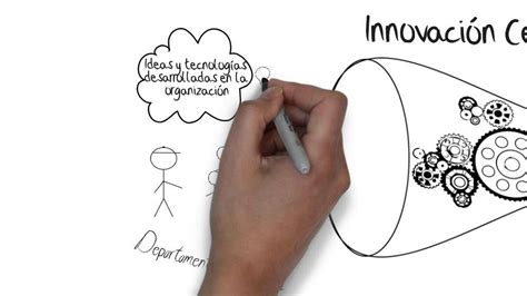 Innovación Cerrada Youtube