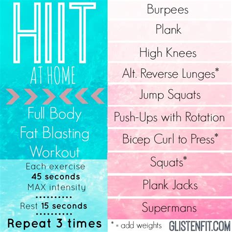 Hiit At Home Full Body Fat Blasting Workout