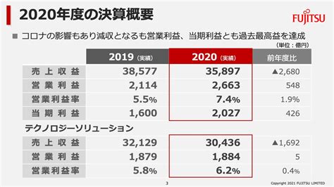 富士通営業利益、当期利益ともに過去最高益を達成 ログミーファイナンス