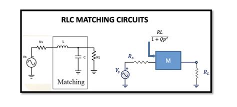 Understanding The Concept Of Rlc Matching Circuits Rahsoft