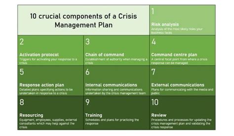 Business Continuity And Crisis Management Businesstechweekly