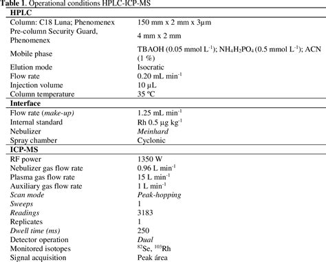 Table From Single Point Calibration For Quantitative Speciation Of