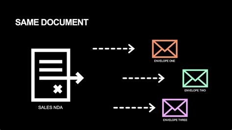 Docusign For Dynamics Bulk Sending Youtube