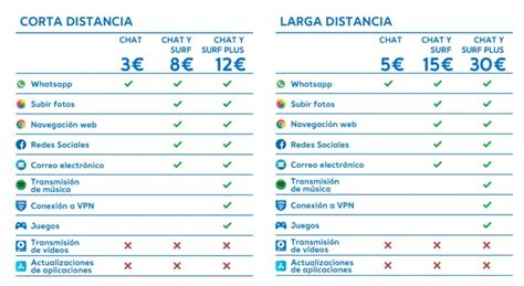 Air Europa Passa A Oferecer Pacotes De Wi Fi Para Uso Durante Todo O