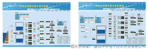 给水加压泵站监控系统方案加压泵站远程监控系统中国工控网