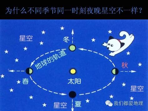 手把手教你看懂美麗的四季星空 每日頭條