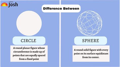 difference between sphere and circle - Sinaumedia