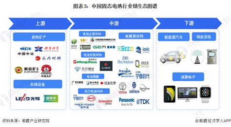 预见2022：《2022年中国固态电池产业全景图谱》 附市场现状、竞争格局、发展前景等 锂电池 新浪财经 新浪网