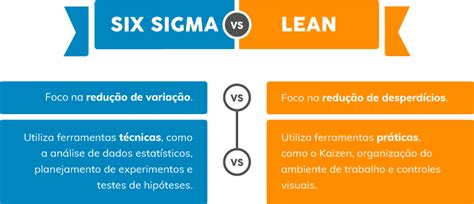 Tudo Sobre Six Sigma Metodologia De Gerenciamento Empresarial Tecnicon