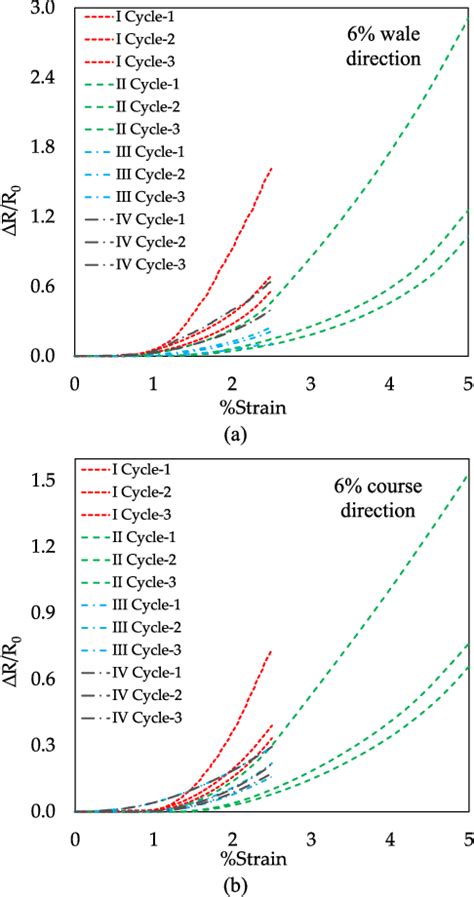 Figure From Study Design And Development Of Biocompatible Graphene