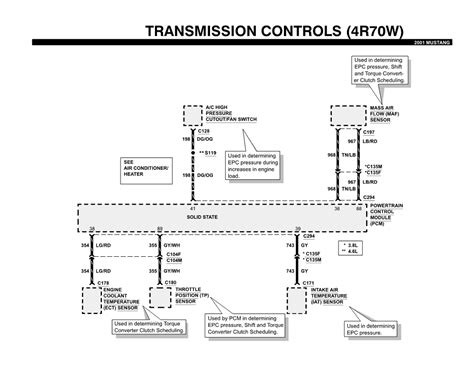 4r70w Transmission Wiring Diagram - Wiring Diagram Pictures