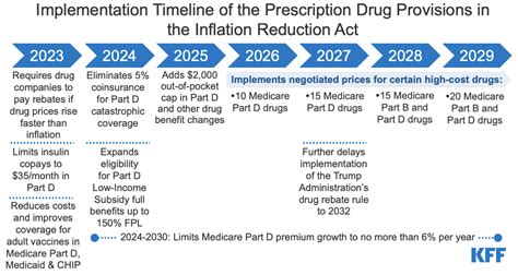 What Pharmacists Need To Know About The 2022 Inflation Reduction Act And Drug Pricing — Tl Dr